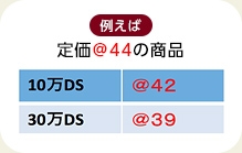 スケールディスカウント